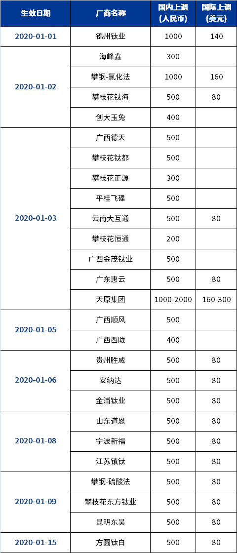 尊龙凯时·(中国) 官网注册入口