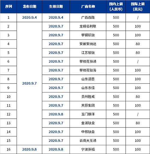 尊龙凯时·(中国) 官网注册入口